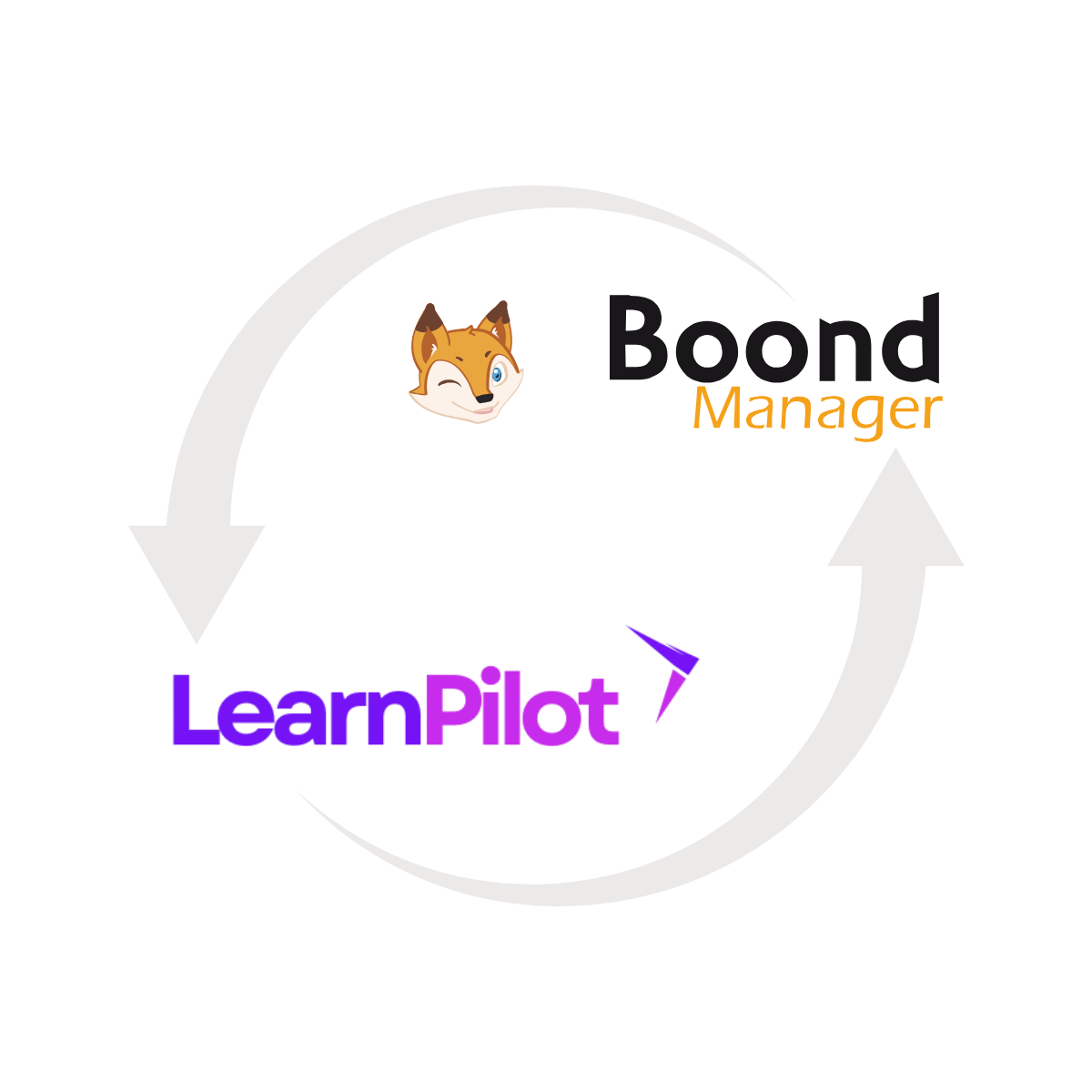 LearnPilot synchronisé avec BoondManager LearnPilot synchronisé avec BoondManager